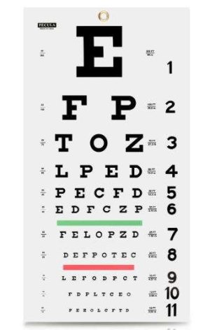 PECULA GRÁFICO OCULAR PARA EXÁMENES: GRÁFICO DE PARED SNELLEN DE 20 PIES, 11 X 22 PULGADAS.