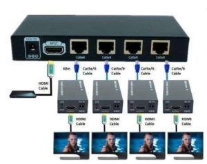 EXTENDER HDMI A RJ45 1X4 60 MTS 1080P 3D AMPLIFICADO/SPLITTER/SOBRE CABLE UTP NAVCEKER