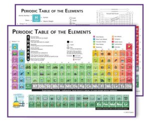 ZASTIC! PÓSTER DE TABLA PERIÓDICA LAMINADA PARA NIÑOS, 17 X 22 PULGADAS, TABLA PERIÓDICA DE ELEMENTO