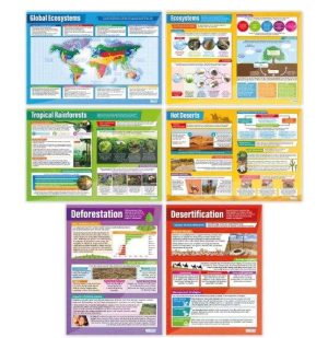 DAYDREAM EDUCATION GEOGRAPHY ECOSYSTEMS - JUEGO DE 6 PÓSTERES DE GEOGRAFÍA – EXTRA GRANDES 33 X 23.5